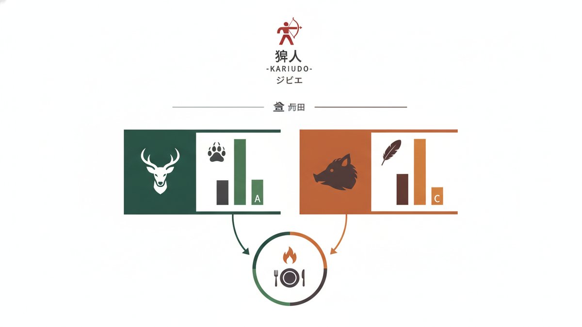2026 07 16 gibier gotanda guide h2 01