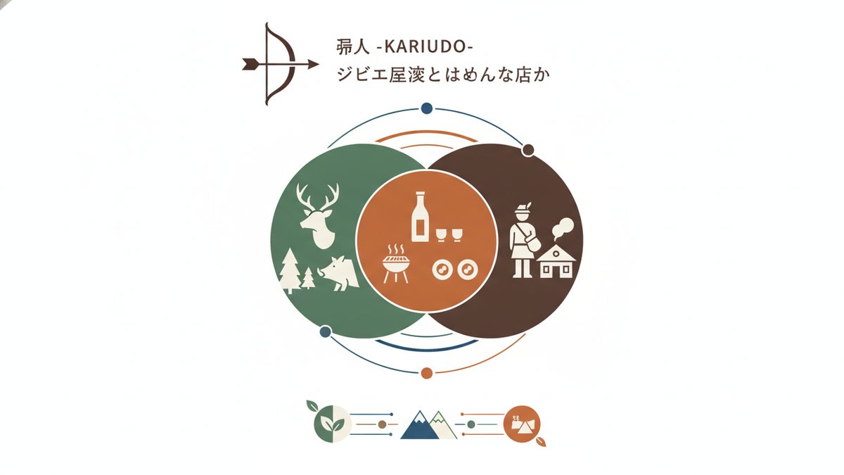 unknown gibier izakaya guide h2 00
