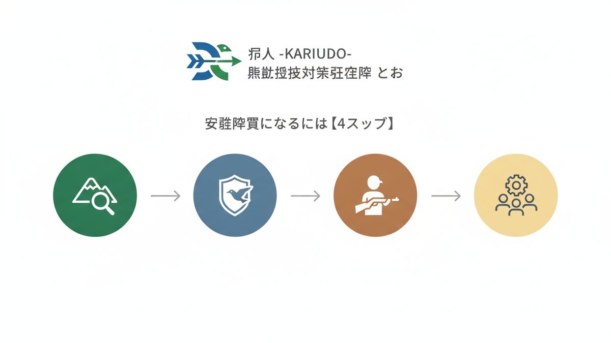 2026 09 08 chojuhigai taisaku jisshitai guide h2 05