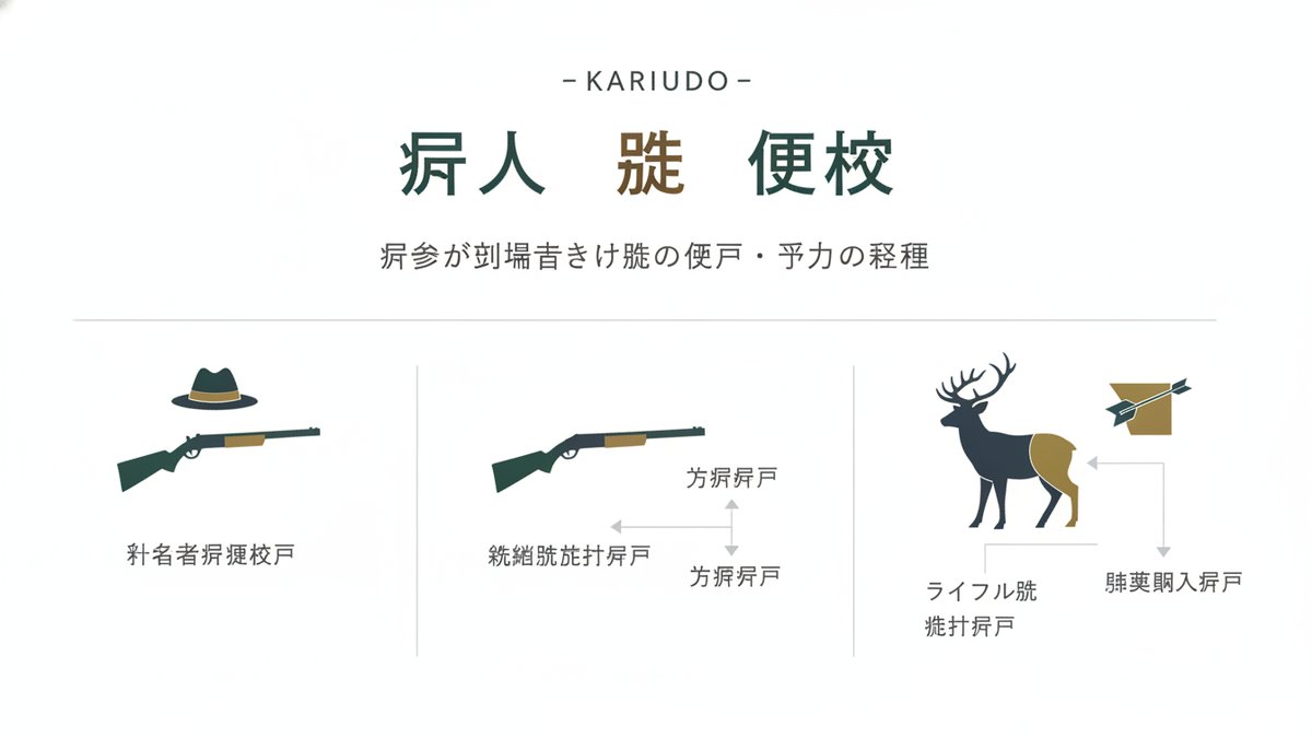 2026 09 15 hunter gun license types guide h2 01