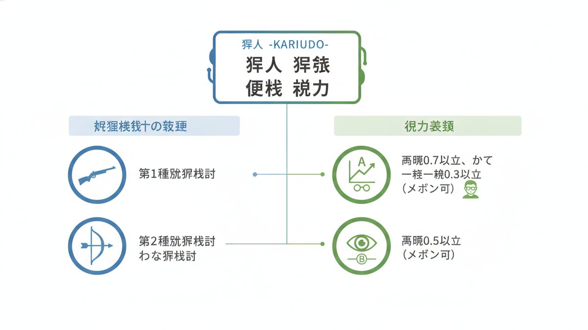 2026 09 19 hunting license eyesight requirements h2 00
