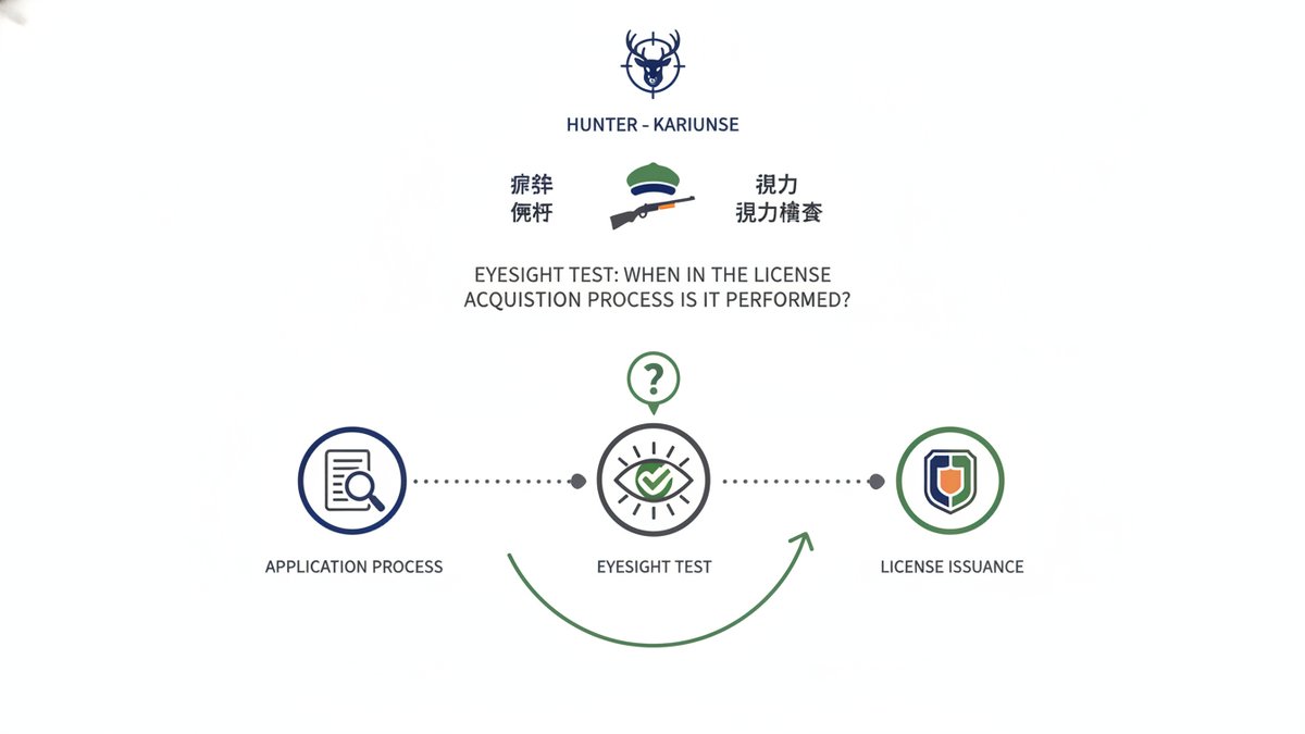 2026 09 19 hunting license eyesight requirements h2 04