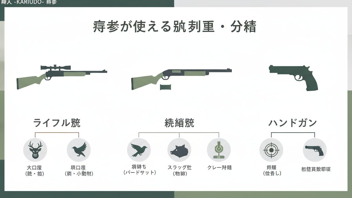 2026 09 23 hunter usable gun types guide h2 01
