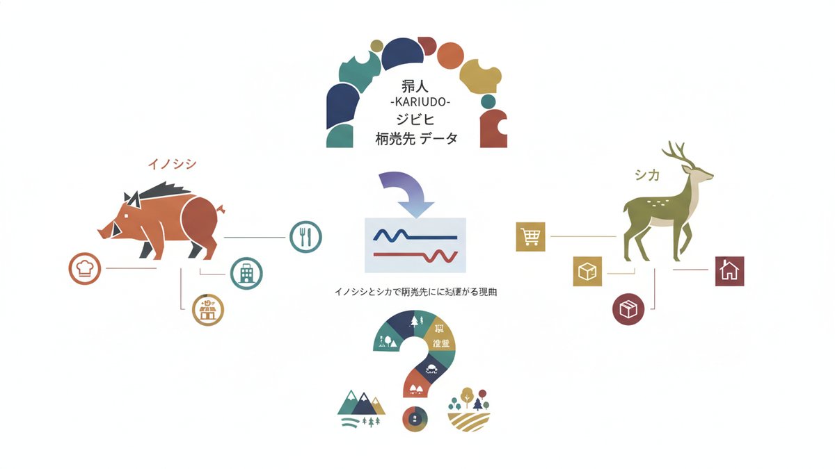 2026 10 20 gibier hanbaisaki channel data guide h2 04