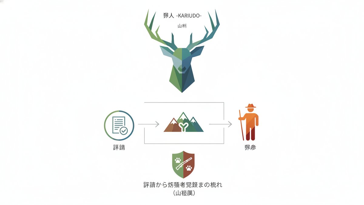 2026 10 28 how to become hunter yamanashi h2 01