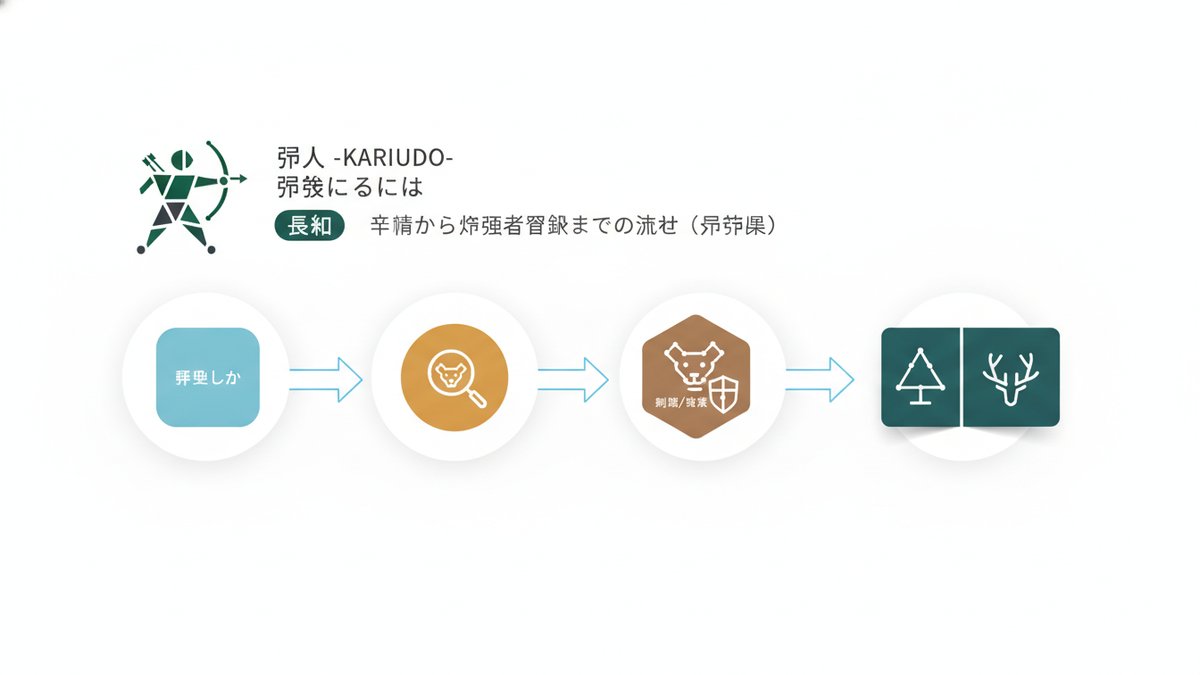 2026 10 30 how to become hunter nagano h2 01